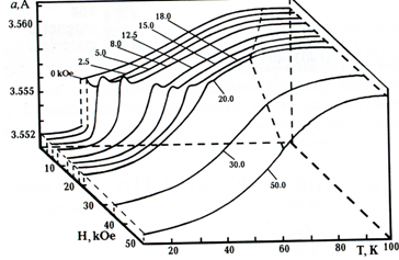 precision X-ray diffraction